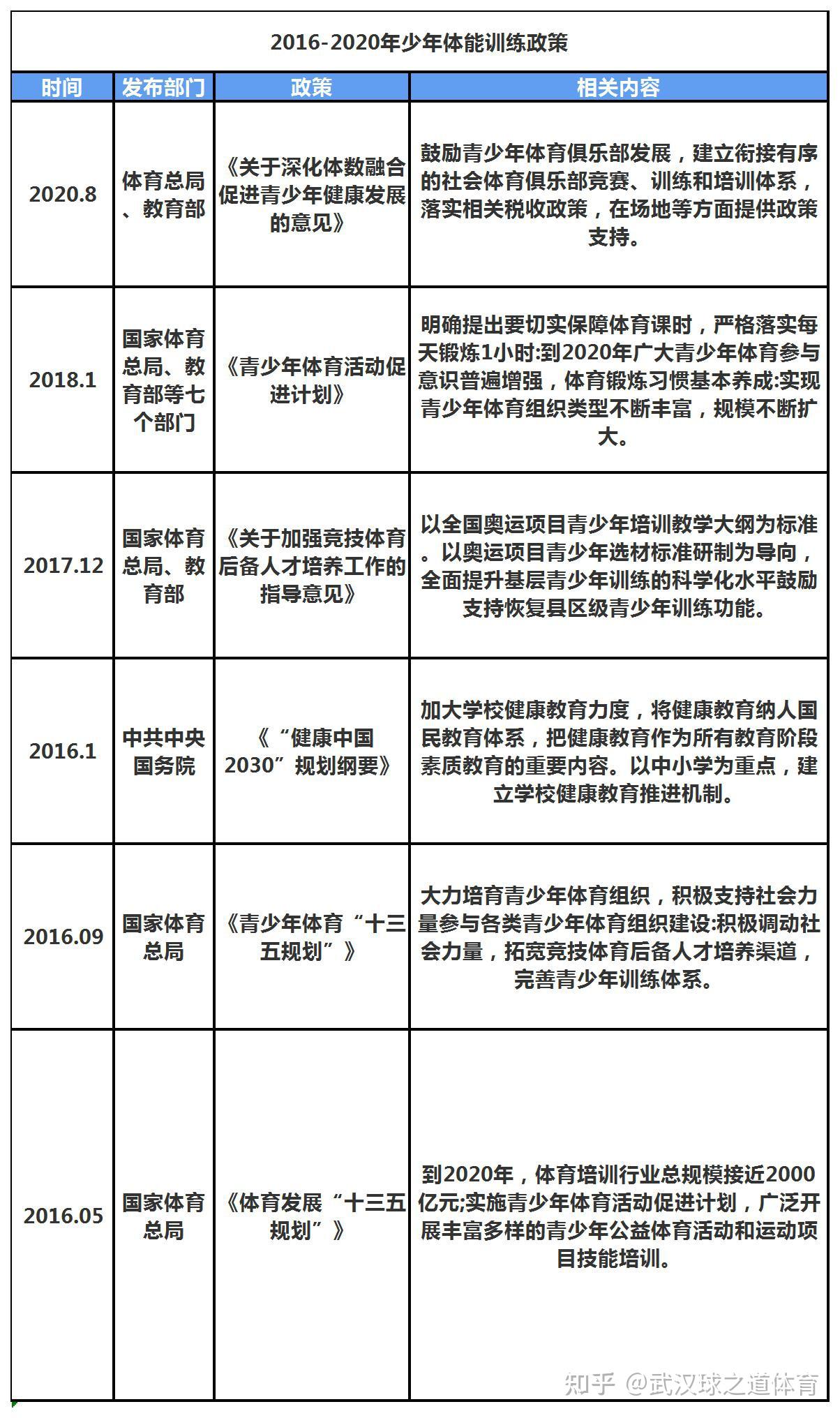 青少年运动培训需求激增，市场前景广阔