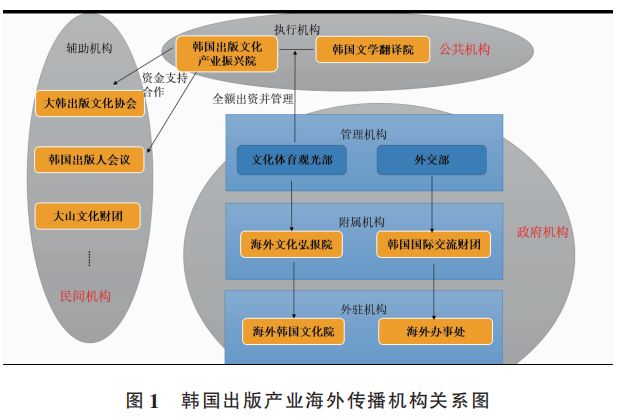 关于文化传承的国际化传播模式的研究与探讨