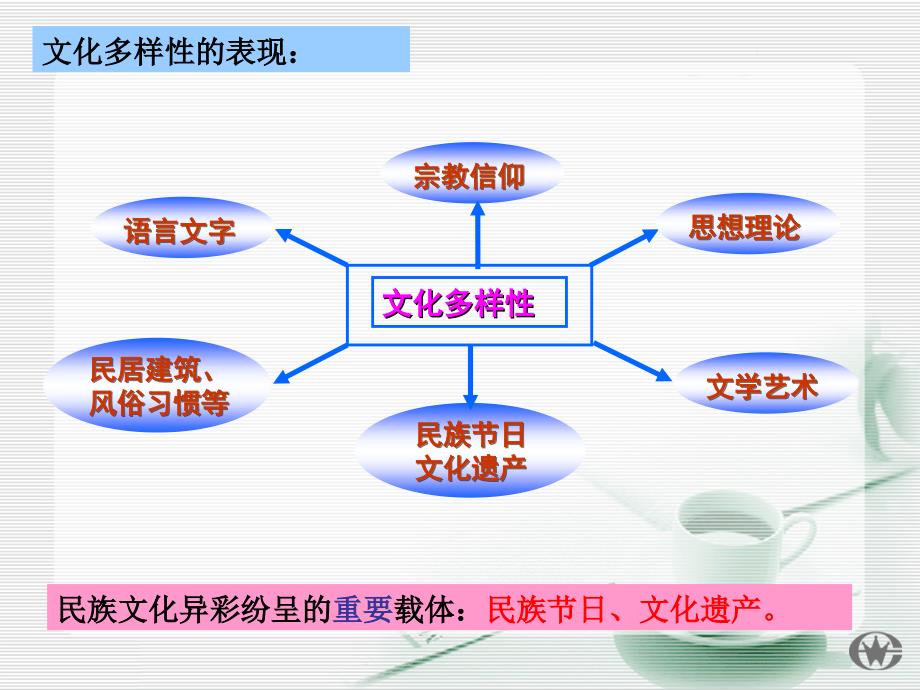 文化传承与文化多样性保护策略探讨，方法与路径的探讨