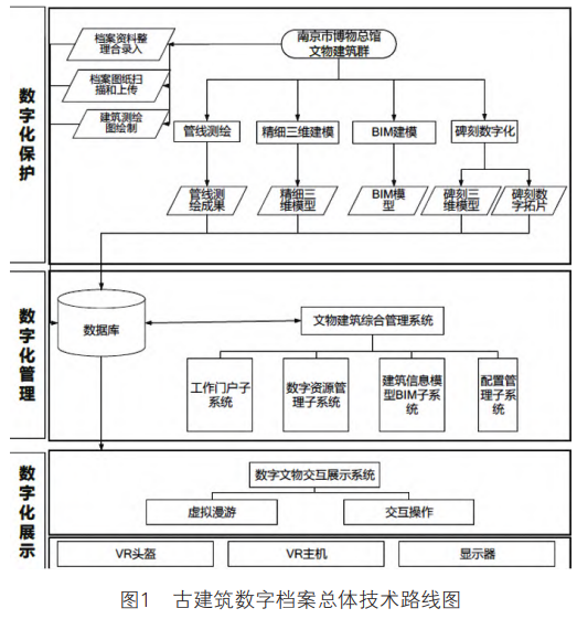 历史文化研究的现代数据化工具应用探索