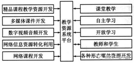 古代教育资源在现代知识体系中的融合与应用