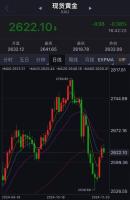 杭州企业家黄金市场抄底，400万购入7公斤黄金背后的投资策略分析