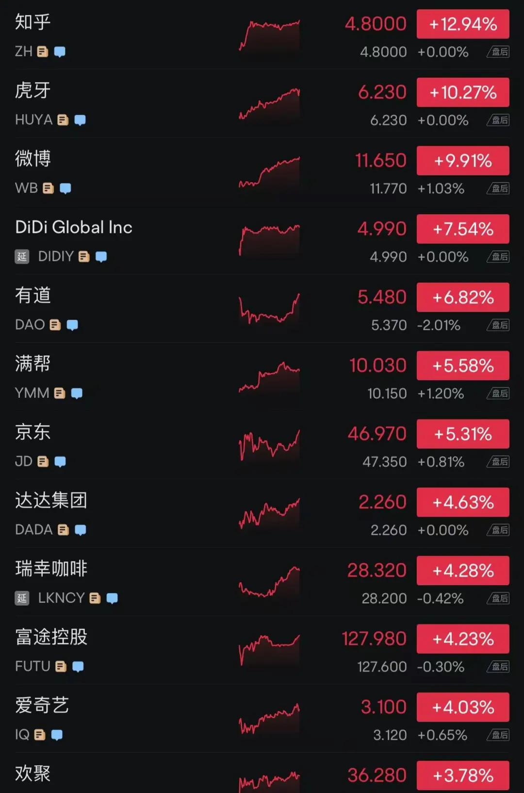 中国资产全线上涨，趋势、原因与影响分析