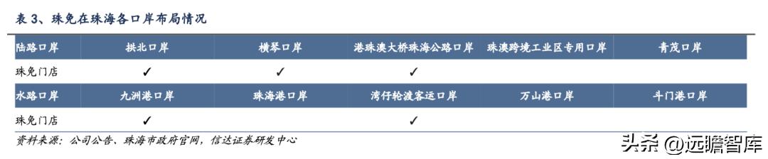 横琴口岸年客流量飙升背后的挑战与机遇