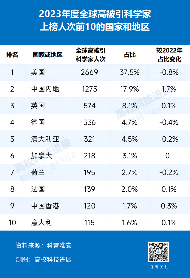 全球高被引科学家排名揭晓，学术影响力与未来趋势一览无余