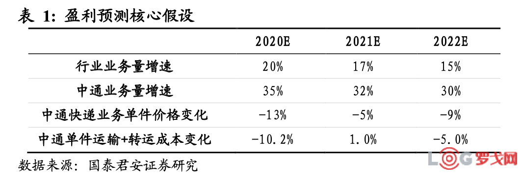 证券行业明年盈利与估值展望