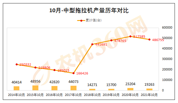 金秋收获期拖拉机市场数据分析报告，最新十月市场动态揭秘