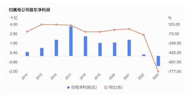 晨鸣纸业债务逾期，积极回应，稳健应对危机