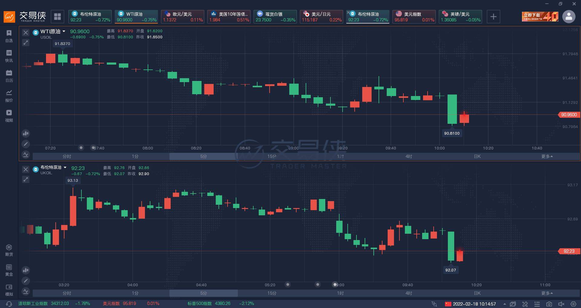 俄乌局势紧张背景下的黄金价格走势分析