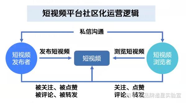 短视频兴起，网络文化发展的助推器