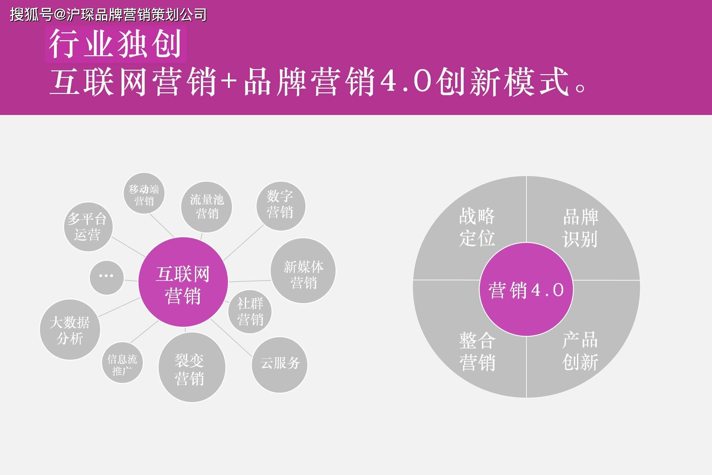 网络文化背景下的品牌营销创新实践