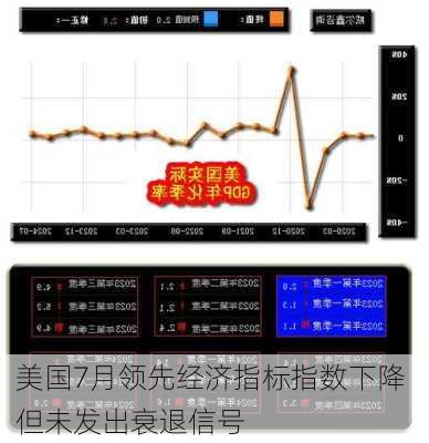 美国十月领先经济指数下滑，探究原因与影响