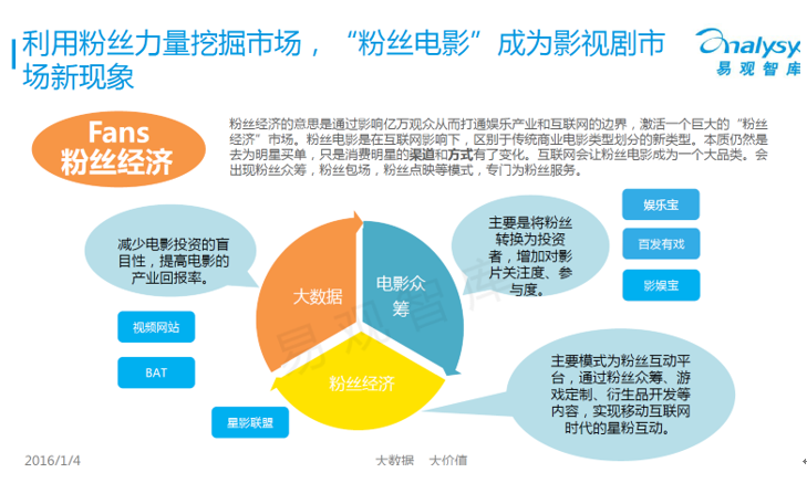 明星影视，驱动粉丝经济的强大引擎