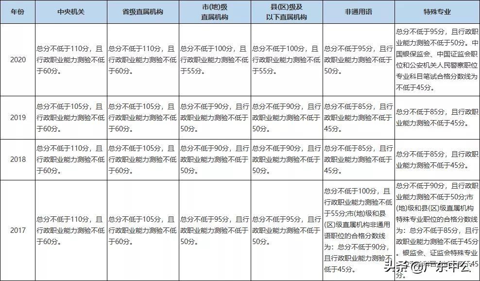 国考弃考率背后的原因及启示分析