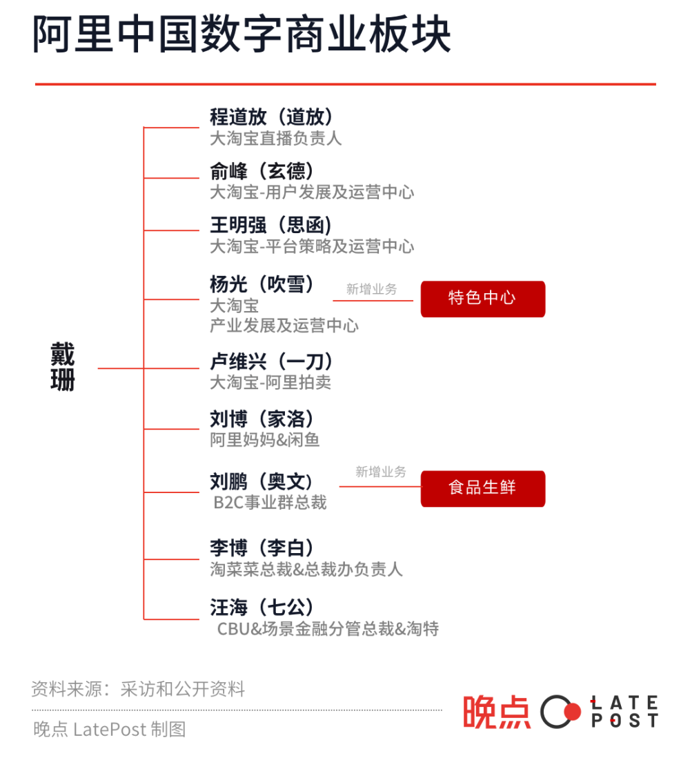 阿里全球电商整合战略，构建新纪元电商生态圈