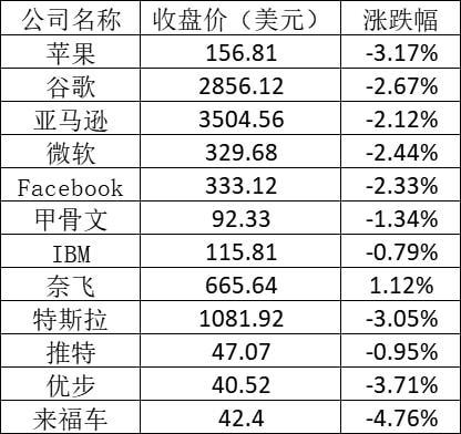 拼多多股票大跌背后的深层原因及未来展望，市场波动超10%的警示信号