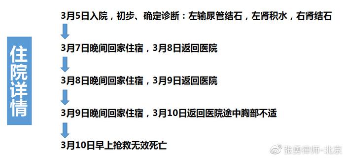 医疗纠纷引发思考，男子住院期间身亡引发家属起诉医院事件