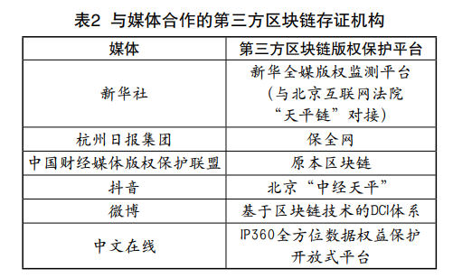 区块链技术助力传统文化版权保护