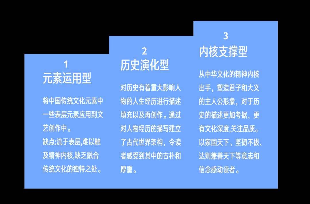 短视频时代传统文化的数字传播策略探究