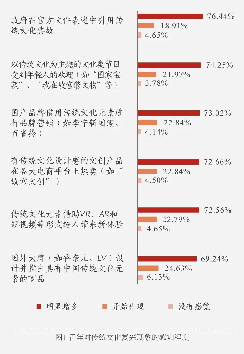 传统文化数字化如何吸引年轻一代，策略与路径探讨