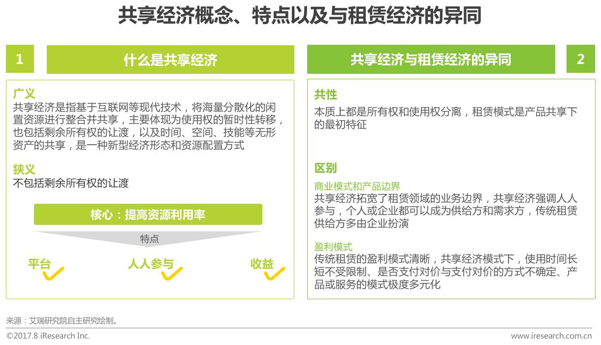 平台经济与共享经济边界问题探究，定义、差异与挑战