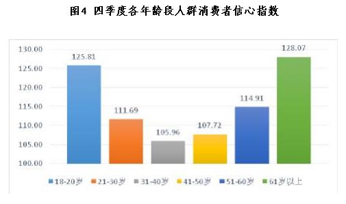 国内消费信心指数上扬，经济繁荣新动力涌现