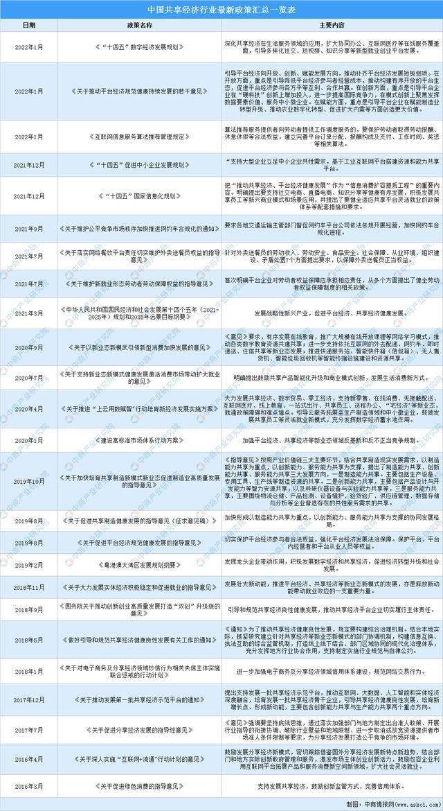 共享经济模式优化资源配置效率，理论与实践探究