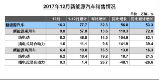 新能源汽车充电桩数量飙升，绿色出行动力强劲推进