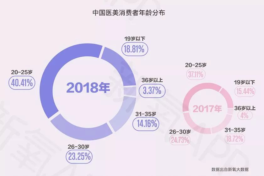 低碳生活方式，消费新趋势引领未来