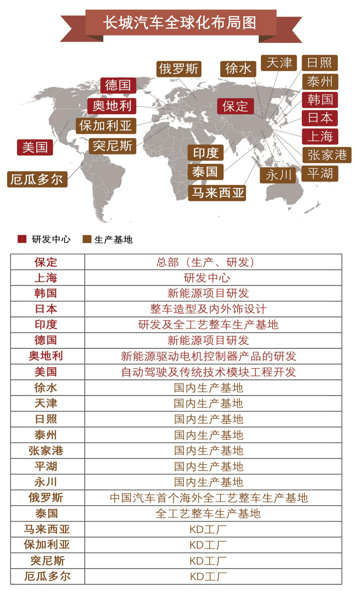 国内食品品牌国际化布局步伐加快