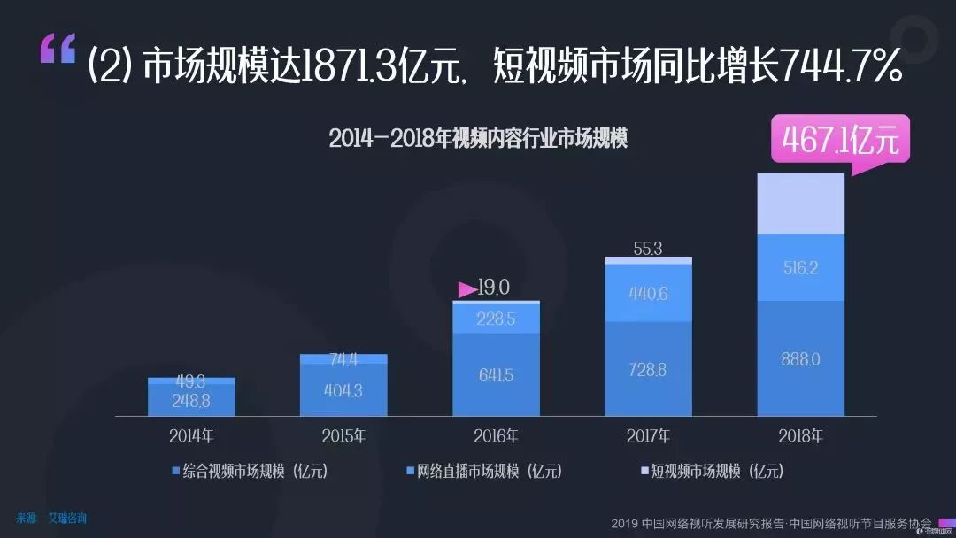 国产短视频平台走向全球舞台