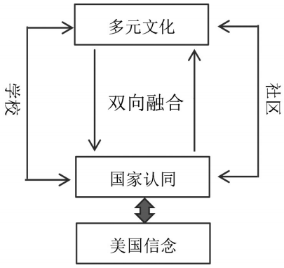 多元文化教育中的伦理教育与价值观融合培养