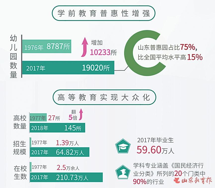 教育公平，增强社会成员的获得感和幸福感