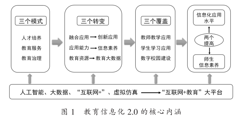 在线教育平台技术的创新与发展趋势展望