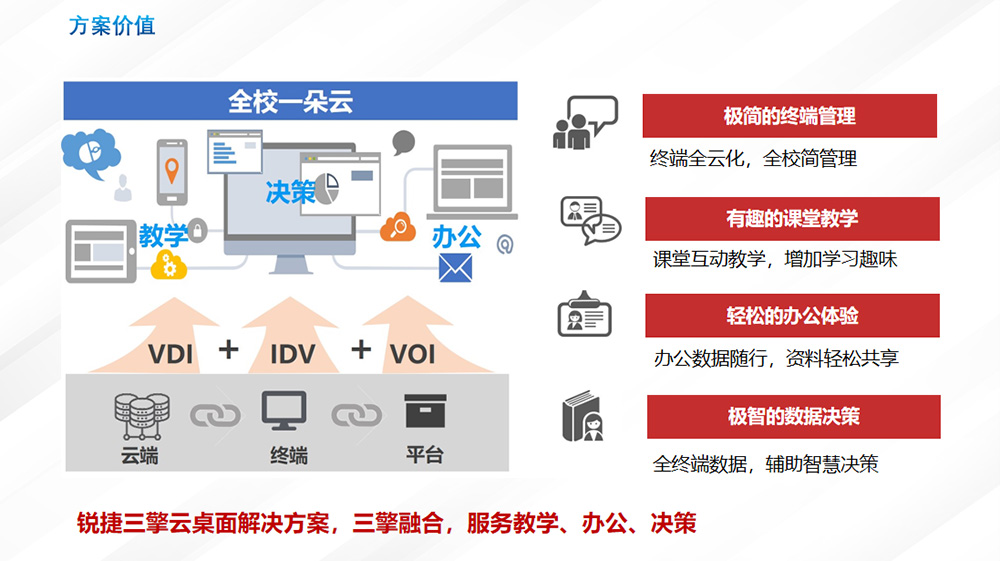 教育与科技融合，构建智慧学习环境