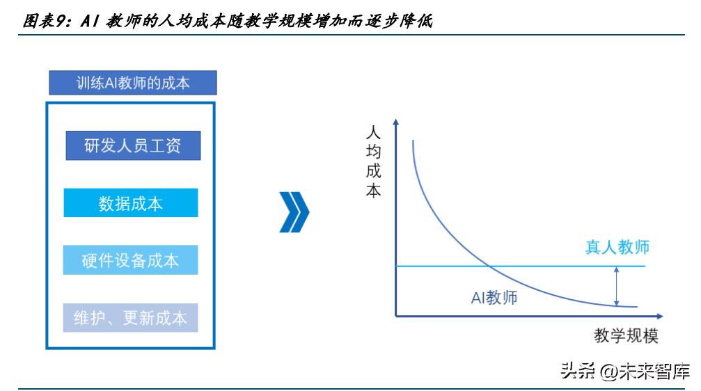 教育大数据分析助力个性化教学进程发展