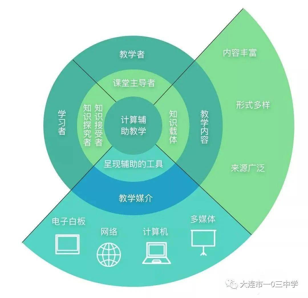 教育与科技融合，全球教育进步之驱动力