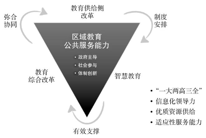 教育科技助力实现教育公平突破性进展