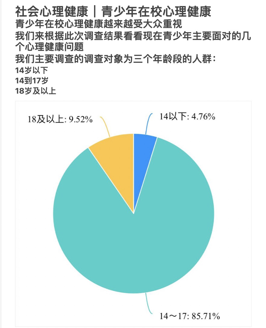 青少年心理健康教育实践模式的探索与启示