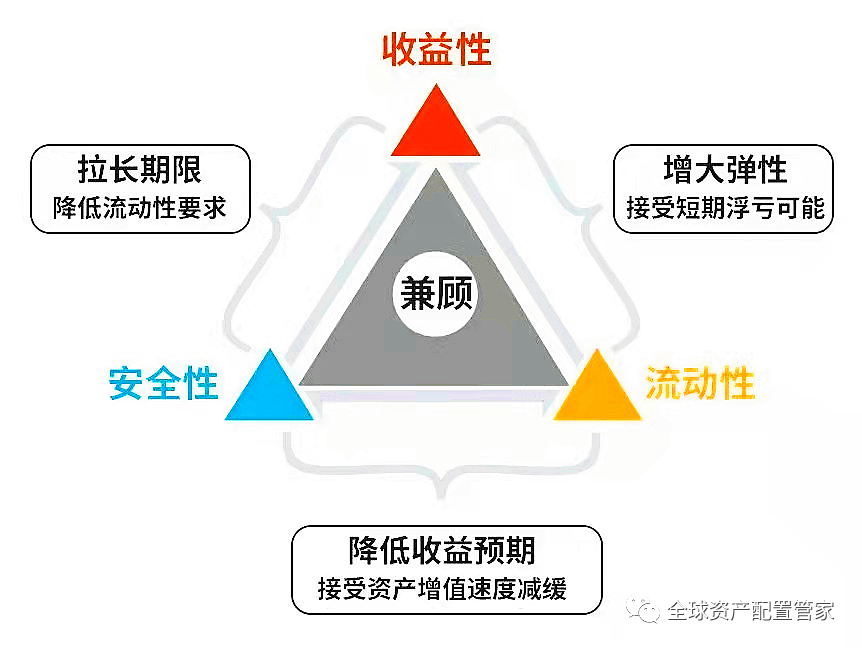 家庭理财，投资风险与回报平衡之道