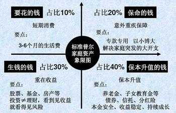 家庭理财，提升财务素养的关键与策略方法