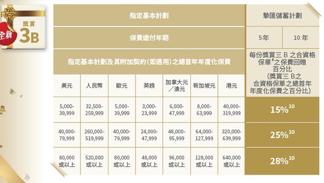 二四六香港资料期期准使用指南