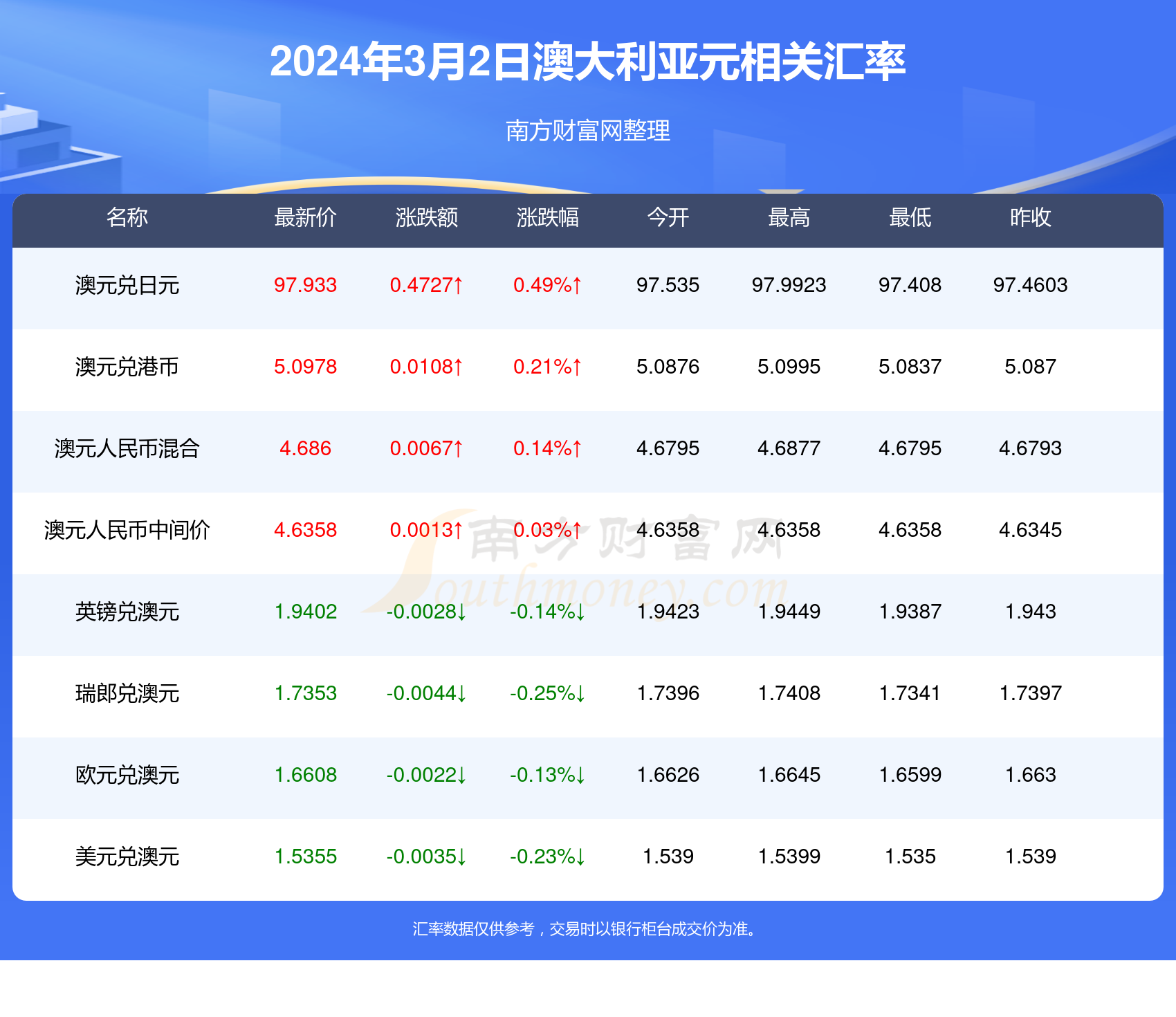 揭秘2024年新澳历史开奖记录全貌