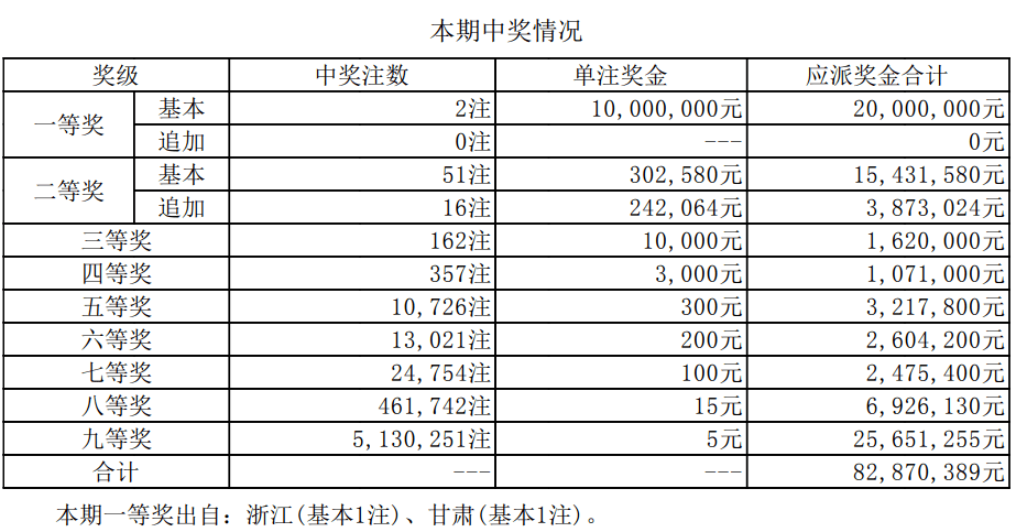 新澳开奖结果揭秘，记录、分析与数据解读