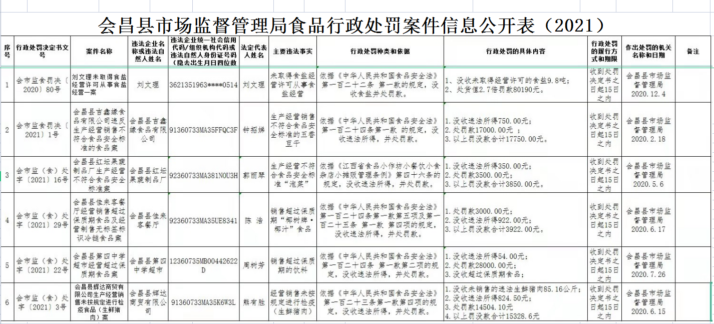 射阳县副县长最新一览表消息