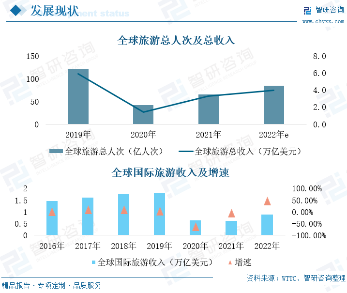 全球疫情后旅游业的重塑与转变之路