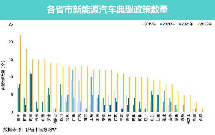 新能源汽车产业蓬勃发展，政策扶持下的巨大推动力