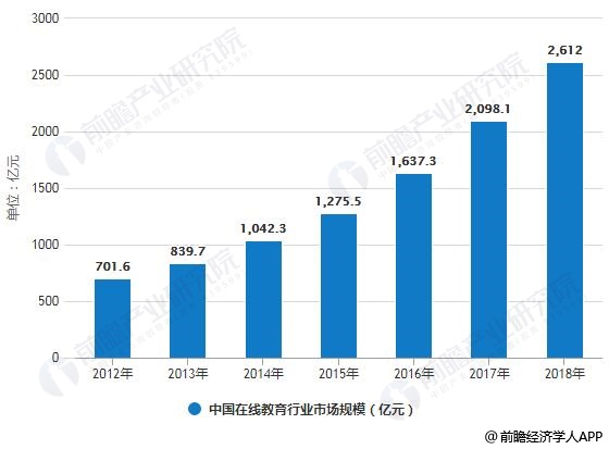 在线教育行业的繁荣与激烈竞争态势深度解析