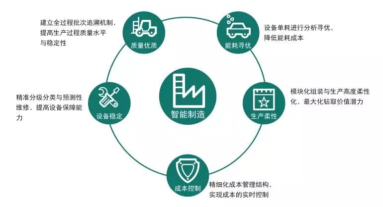 环境法实施下的企业绿色发展合规路径探索