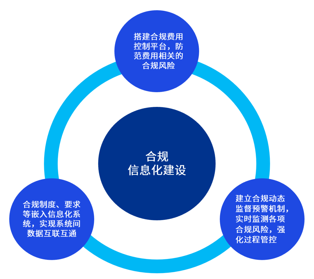 企业如何制定合规政策以遵循环境法规要求